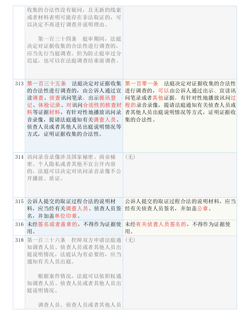 渐澳门一码一肖一持一，详细解答解释落实_r506.96.38